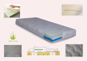 7 Zone Mattresses
