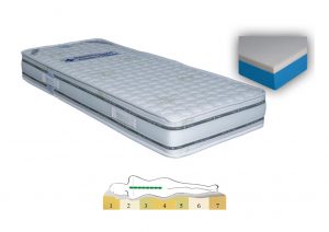 Gomma Memory Springless Orthopaedic